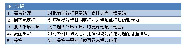 环氧地坪漆施工工艺